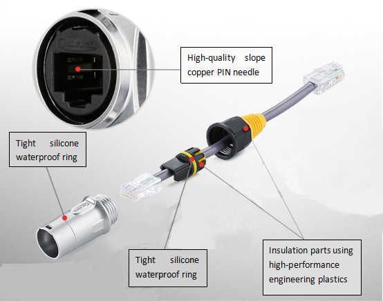 IP65 Waterproof Inline RJ45 Dual Port Metal Flange Ethernet Cable Signal Connector
